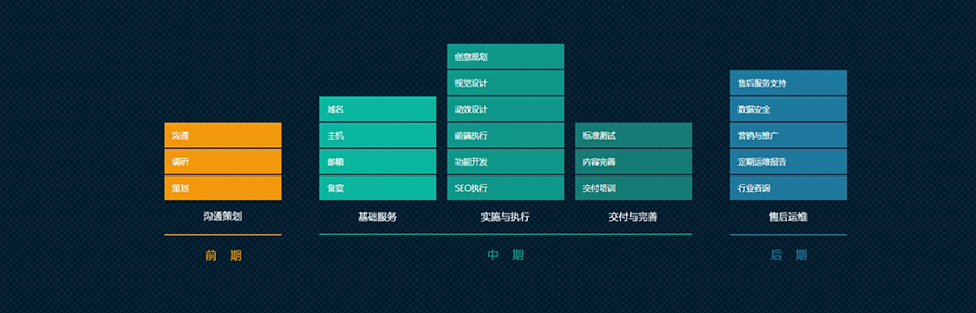 长沙网站建设、长沙网站制作、长沙网站设计、长沙网站开发、长沙做网站